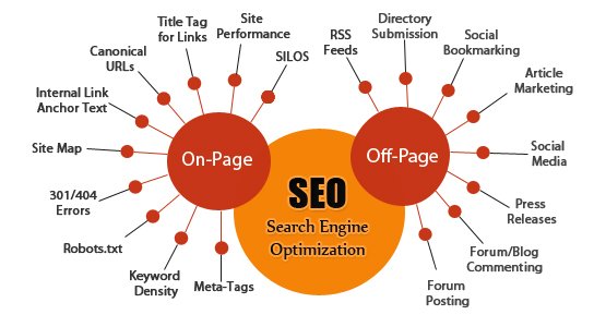 on-vs-off-page-seo