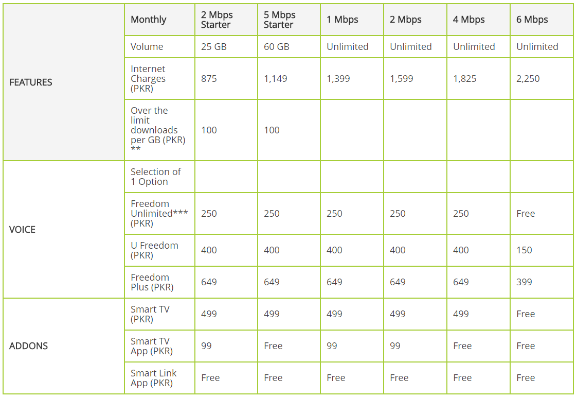 PTCL Broadband packages 2018