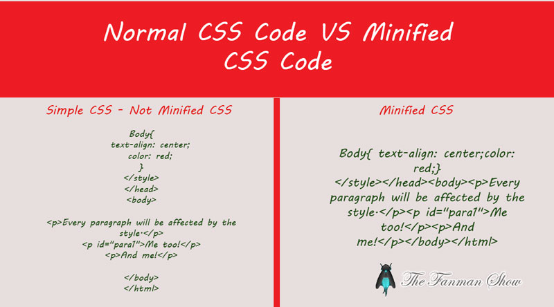 normal-CSS-code-vs-Minified-Css-Code