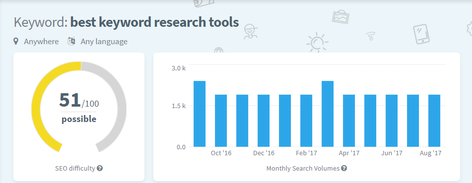 keyword search volume