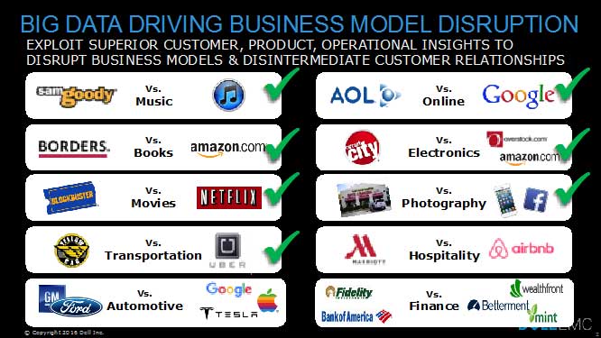 Big-Data-Driving-Business-Model-Disruption