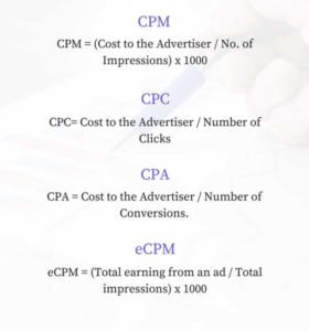 CPM-CPC-CPA-eCPM-Formula