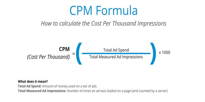 How CPM is Calculated - CMP Formula