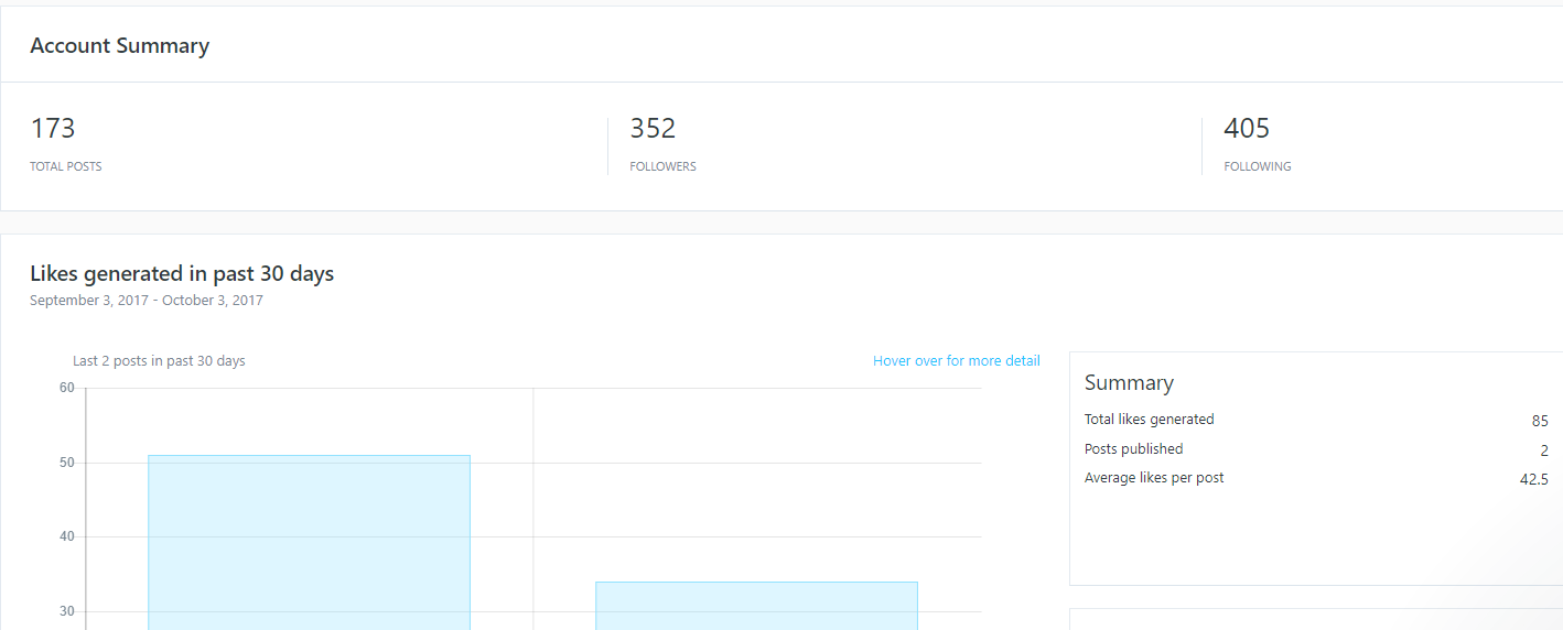 Later analytics view - best instagram scheduler 2018