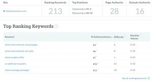 MOZ explorer efficient use for total ranking keywords
