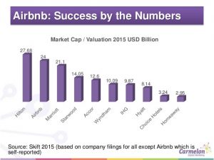 Top Trends in Entrepreneurship