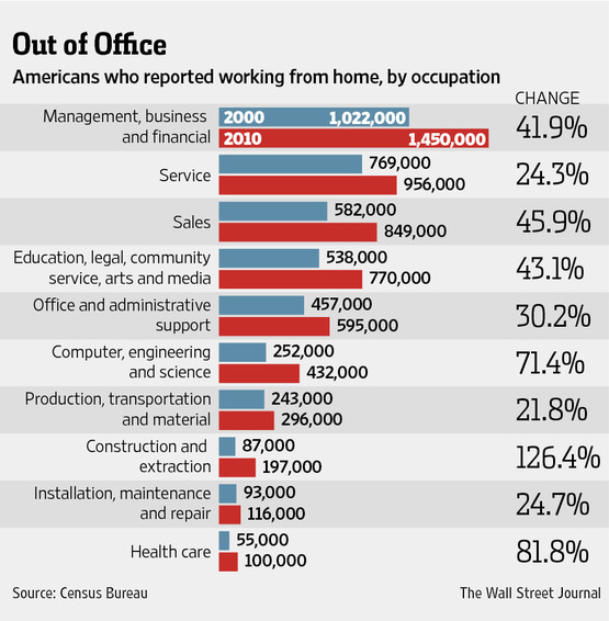 american-who-work-from-home-report