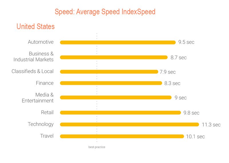 google pagespeed insights for wordpress