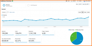 blogging sites that pay