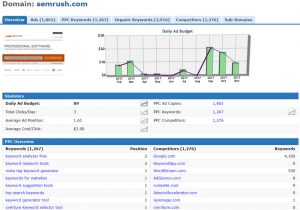 free-keyword-research-tools