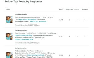 how to increase blog traffic wordpress