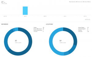 how to perform Bitly Link Tracking