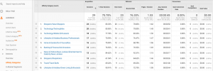 how to use Google Analytics to find your affinity categories