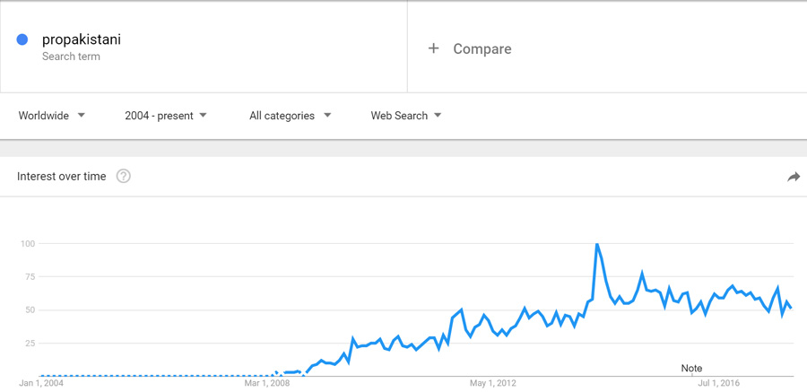 how to use Google Trends