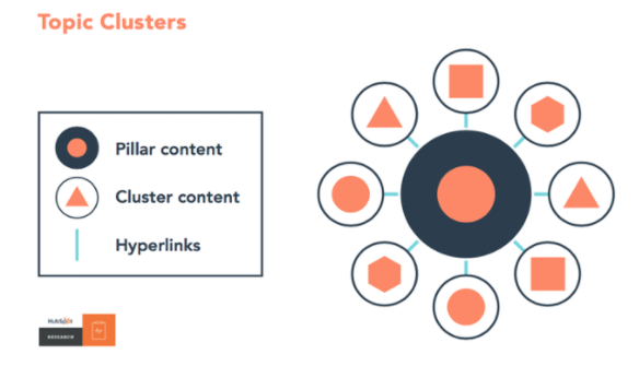 pillar page examples