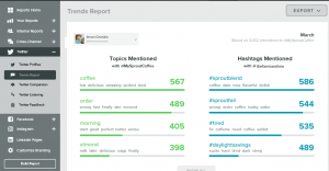 sprout special reporting software for marketing