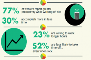 top entrepreneurship trends