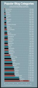 top money making blogs
