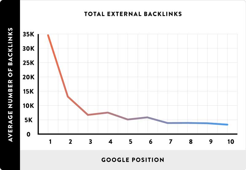 seo traffic checker