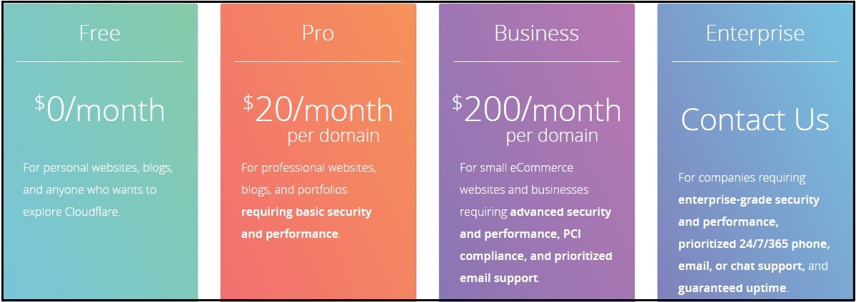 Cloudflare pricing plans