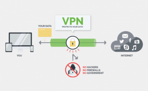 How VPN Works