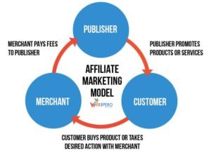 What-is-Affiliate-Marketing-and-How-to-Do-affiliate marketing